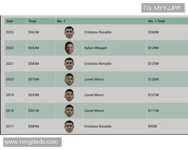 孤傲足球巨星榜单：这些球员凭借个人魅力与独特个性傲视足坛