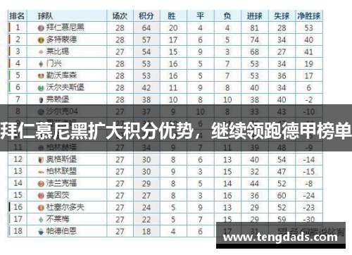 拜仁慕尼黑扩大积分优势，继续领跑德甲榜单